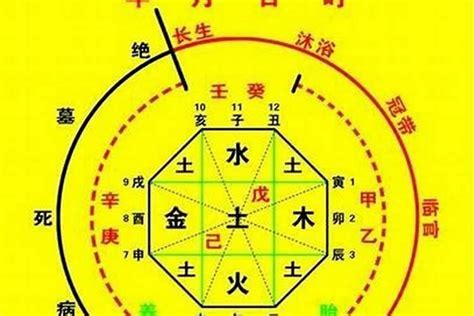 天月德貴人|八字中的常用神煞：天月德贵人，天乙贵人，太极贵人。